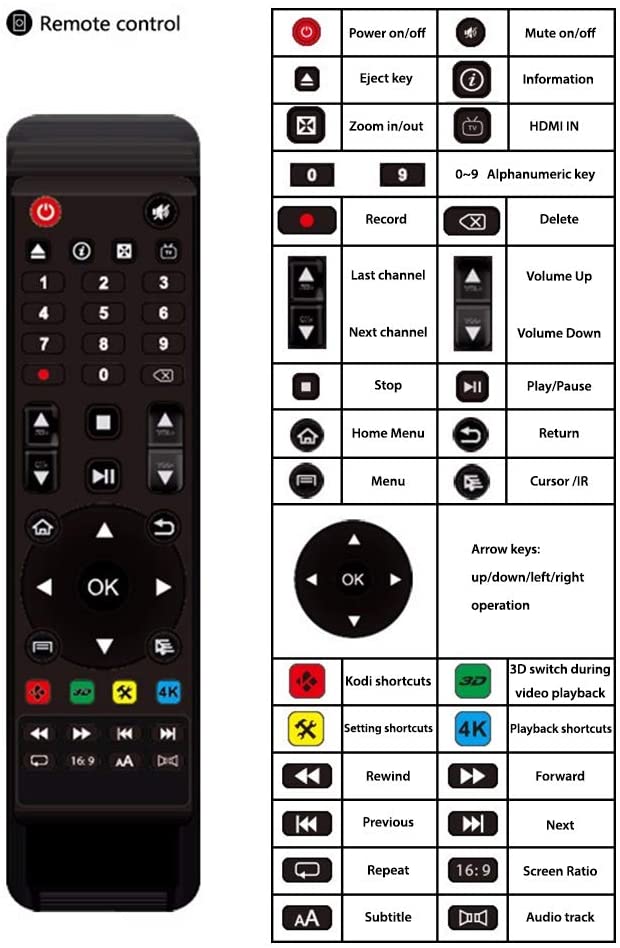 FreeStream or StreamGenieTV Stream Box Remote Control