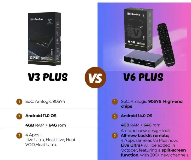 vSeeBox V6 Plus